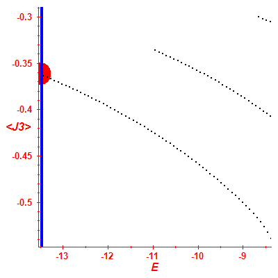 Peres lattice <J3>